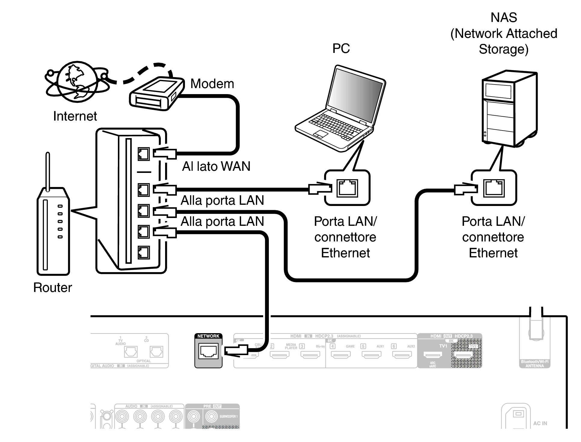 Conne LAN X2850E2